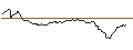 Intraday-grafiek van BEST UNLIMITED TURBO LONG CERTIFICATE - EQUINOR