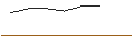 Intraday Chart für OPEN END TURBO OPTIONSSCHEIN LONG - SMA SOLAR TECHNOLOGY