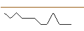 Intraday-grafiek van TURBO UNLIMITED SHORT- OPTIONSSCHEIN OHNE STOPP-LOSS-LEVEL - UNITED INTERNET
