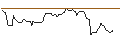 Intraday Chart für OPEN END-TURBO-OPTIONSSCHEIN - RHEINMETALL