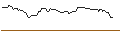 Intraday Chart für OPEN END TURBO BULL OPTIONSSCHEIN - AIXTRON