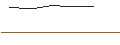 Intraday-grafiek van OPEN END TURBO BULL OPTIONSSCHEIN - AIXTRON
