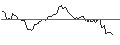 Intraday Chart für OPEN END X-TURBO OPTIONSSCHEIN LONG MIT SL - DAX/XDAX