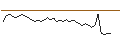 Intraday Chart für BULL OPEN END TURBO WARRANT - KBC GROEP