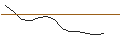 Grafico intraday di TURBO UNLIMITED LONG- OPTIONSSCHEIN OHNE STOPP-LOSS-LEVEL - SUEDZUCKER