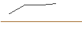 Intraday Chart für OPEN END-TURBO-OPTIONSSCHEIN - VIVENDI