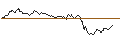Intraday Chart für LONG MINI FUTURE WARRANT - AEX