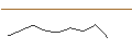 Gráfico intradía de OPEN END TURBO PUT-OPTIONSSCHEIN MIT SL - NORDEX