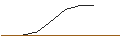 Intraday Chart für OPEN END-TURBO-OPTIONSSCHEIN - CHEVRON CORP
