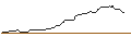 Intraday Chart für HSBC/CALL/BERKSHIRE HATHAWAY `B`/450/0.1/15.01.25