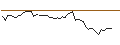 Intraday Chart für OPEN END TURBO OPTIONSSCHEIN - FRESENIUS