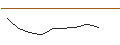 Intraday Chart für OPEN END TURBO CALL-OPTIONSSCHEIN MIT SL - VALERO ENERGY