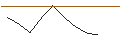 Intraday-grafiek van TURBO UNLIMITED LONG- OPTIONSSCHEIN OHNE STOPP-LOSS-LEVEL - HENNES & MAURITZ B