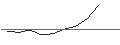 Intraday Chart für OPEN END TURBO PUT-OPTIONSSCHEIN MIT SL - FREEPORT-MCMORAN