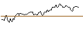 Intraday Chart für CONSTANT LEVERAGE SHORT - BASIC-FIT