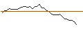 Gráfico intradía de UNLIMITED TURBO SHORT - BERKSHIRE HATHAWAY `B`