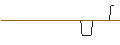 Intraday Chart für OPEN END-TURBO-OPTIONSSCHEIN - WALT DISNEY COMPANY (THE)