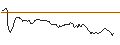 Intraday-grafiek van UNLIMITED TURBO LONG - KBC GROEP