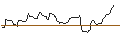 Intraday Chart für OPEN END TURBO BEAR OPTIONSSCHEIN - WALT DISNEY COMPANY (THE)