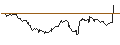 Gráfico intradía de TURBO UNLIMITED LONG- OPTIONSSCHEIN OHNE STOPP-LOSS-LEVEL - STARBUCKS