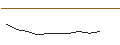 Intraday Chart für FAKTOR OPTIONSSCHEIN - TELENOR