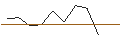 Intraday Chart für TURBO UNLIMITED LONG- OPTIONSSCHEIN OHNE STOPP-LOSS-LEVEL - IDEXX LABORATORIES