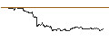 Gráfico intradía de UNLIMITED TURBO LONG - HUBSPOT