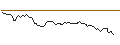 Intraday-grafiek van OPEN END TURBO BEAR OPTIONSSCHEIN - ORANGE