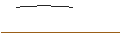 Intraday Chart für FAKTOR-OPTIONSSCHEIN - REDCARE PHARMACY
