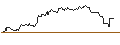 Intraday Chart für MINI FUTURE LONG - KINROSS GOLD