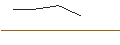 Intraday-grafiek van OPEN END TURBO LONG - HUNT (J.B.) TRANSPORT SVCS