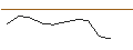 Intraday Chart für OPEN END TURBO OPTIONSSCHEIN - CARREFOUR