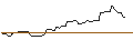 Gráfico intradía de OPEN END TURBO OPTIONSSCHEIN LONG - HERSHEY