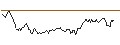 Intraday Chart für CONSTANT LEVERAGE SHORT - CARREFOUR