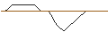 Intraday-grafiek van UNLIMITED TURBO LONG - NORWEGIAN CRUISE LINE