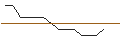 Intraday Chart für TURBO UNLIMITED LONG- OPTIONSSCHEIN OHNE STOPP-LOSS-LEVEL - FUCHS VZ.