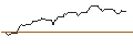 Gráfico intradía de OPEN END-TURBO-OPTIONSSCHEIN - NORWEGIAN CRUISE LINE