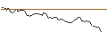 Intraday-grafiek van OPEN END TURBO OPTIONSSCHEIN LONG - PALLADIUM