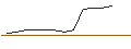 Intraday-grafiek van TURBO UNLIMITED LONG- OPTIONSSCHEIN OHNE STOPP-LOSS-LEVEL - NUTANIX