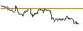 Intraday Chart für TURBO UNLIMITED LONG- OPTIONSSCHEIN OHNE STOPP-LOSS-LEVEL - VOESTALPINE