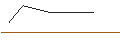 Intraday Chart für OPEN END-TURBO-OPTIONSSCHEIN - ZALANDO