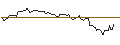 Intraday Chart für OPEN END-TURBO-OPTIONSSCHEIN - OCCIDENTAL PETROLEUM