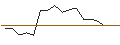 Intraday Chart für OPEN END TURBO CALL-OPTIONSSCHEIN MIT SL - TECK RESOURCES