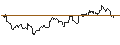 Intraday Chart für OPEN END TURBO CALL-OPTIONSSCHEIN MIT SL - CONOCOPHILLIPS