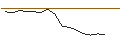 Intraday Chart für OPEN END TURBO CALL-OPTIONSSCHEIN MIT SL - CONOCOPHILLIPS