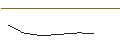Intraday Chart für FAKTOR OPTIONSSCHEIN - TECDAX