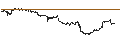 Intraday Chart für CONSTANT LEVERAGE SHORT - BARRICK GOLD CO.