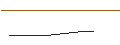 Intraday-grafiek van OPEN END-TURBO-OPTIONSSCHEIN - BYD CO. H