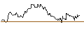 Intraday Chart für TURBO UNLIMITED LONG- OPTIONSSCHEIN OHNE STOPP-LOSS-LEVEL - SANOFI