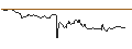 Intraday Chart für TURBO UNLIMITED SHORT- OPTIONSSCHEIN OHNE STOPP-LOSS-LEVEL - TELEFONAKTIEBOLAGET LM ERICSSON B